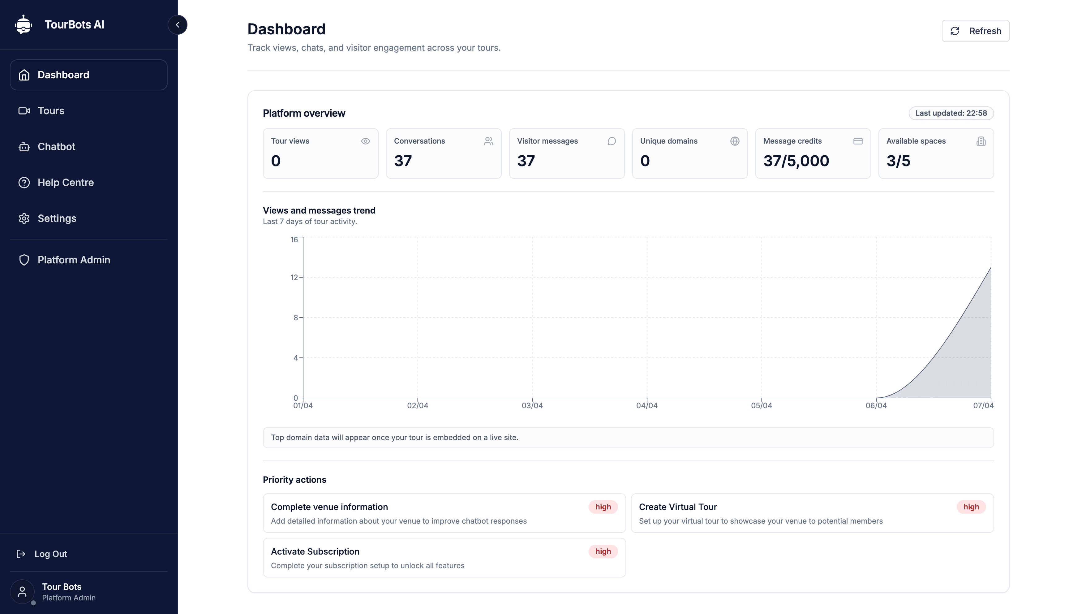 TourBots analytics dashboard preview